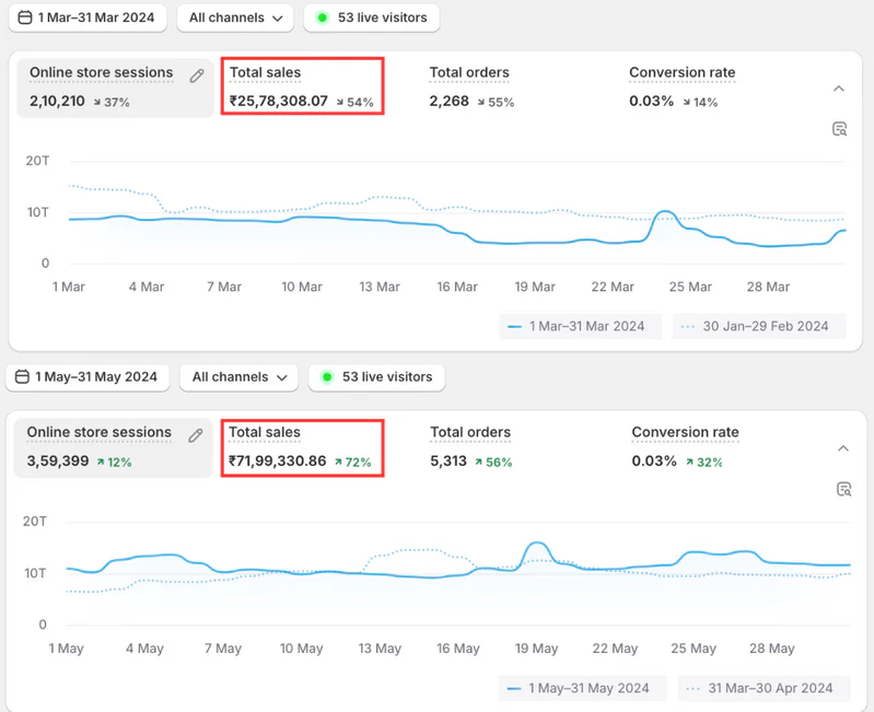 Shopify Result 4